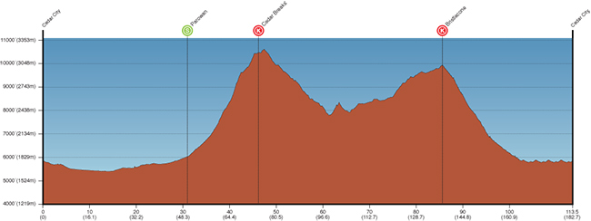 Stage 1 profile